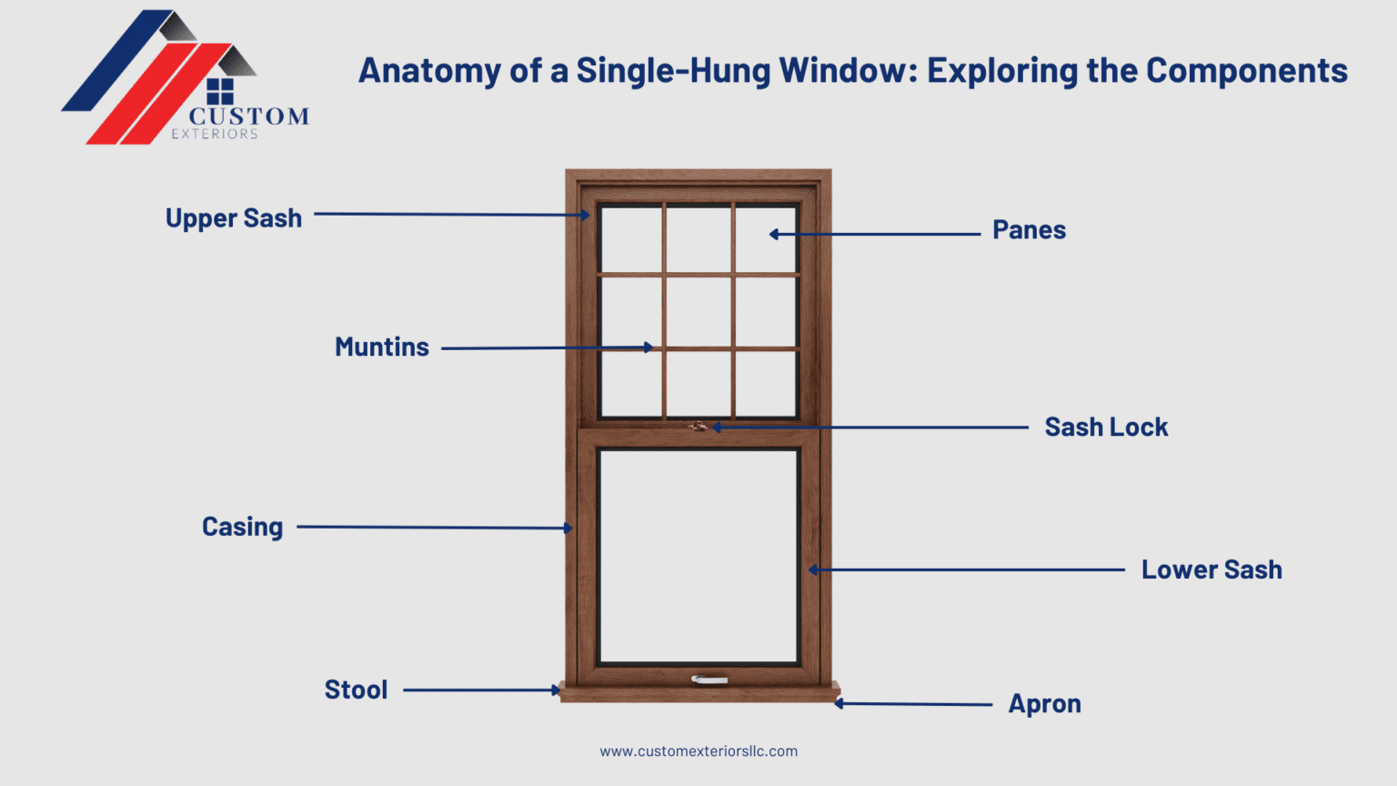 Sw Window Meaning Which Style of Window Will Work For Me? - Custom Exteriors