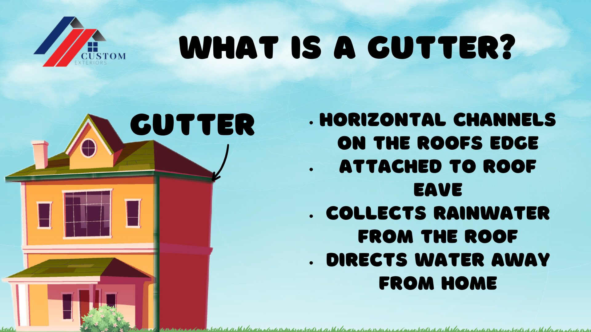 Infographic explaining what a gutter is and what purpose it serves on your home
