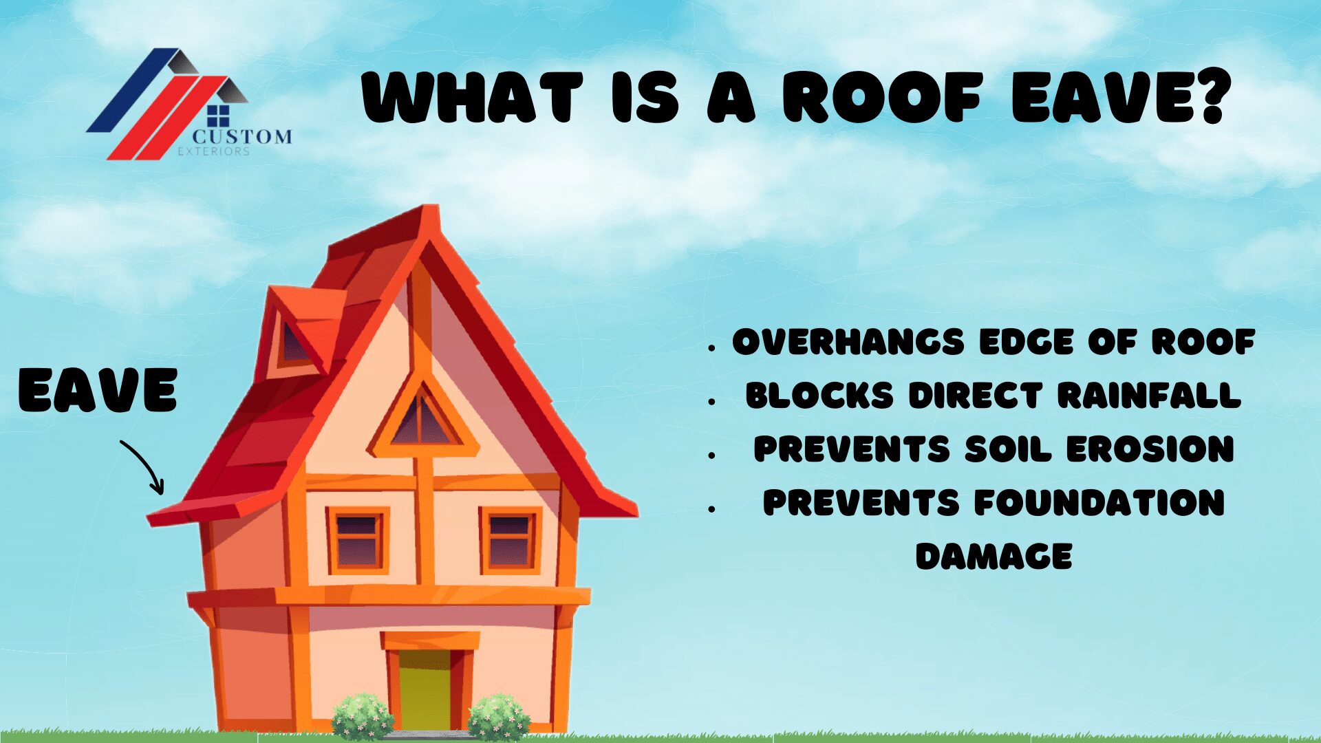 Inforgraphic explaining what a roof eave is