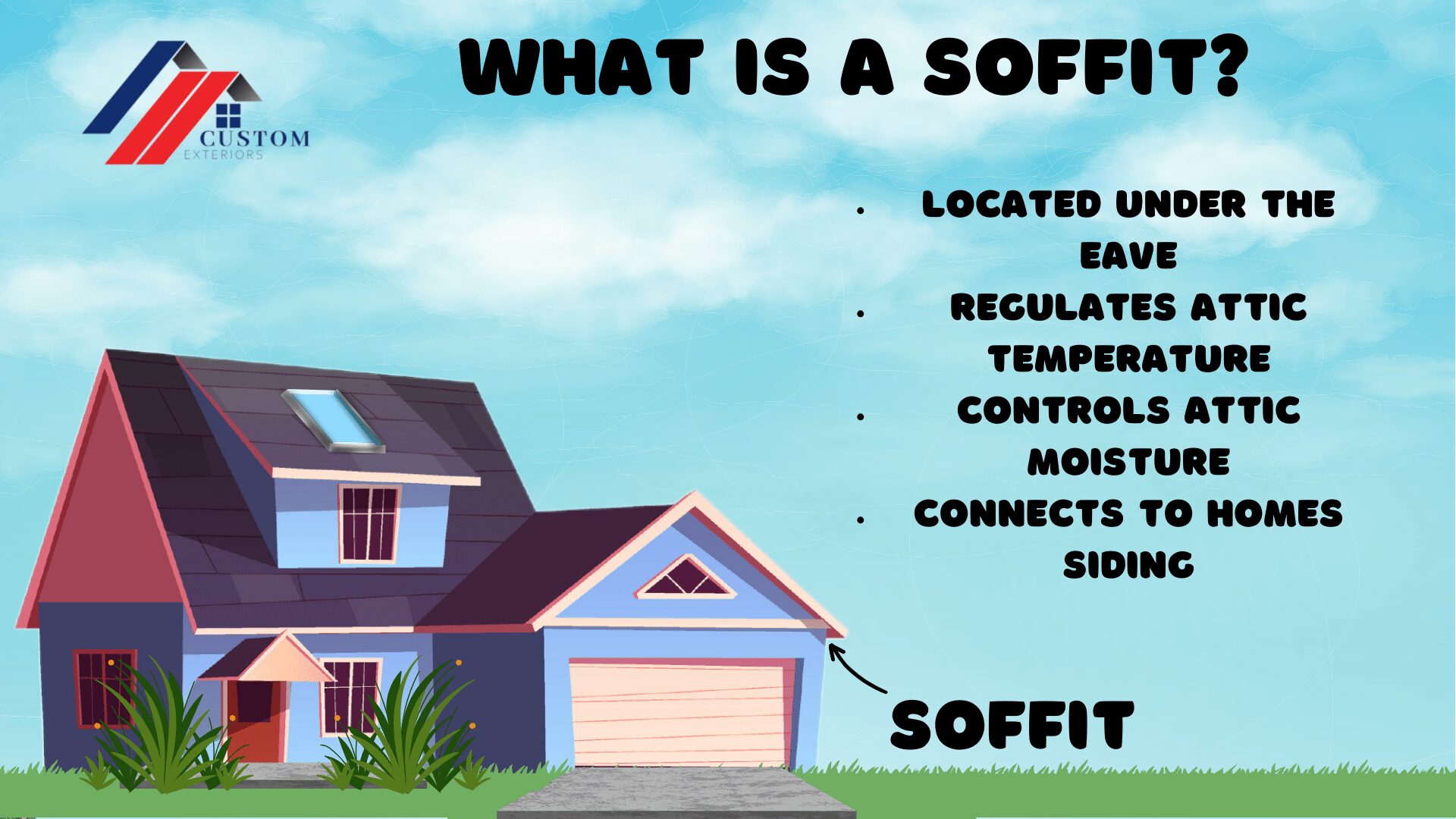 infographic explaining what a soffit is and what purpose it serves on your home