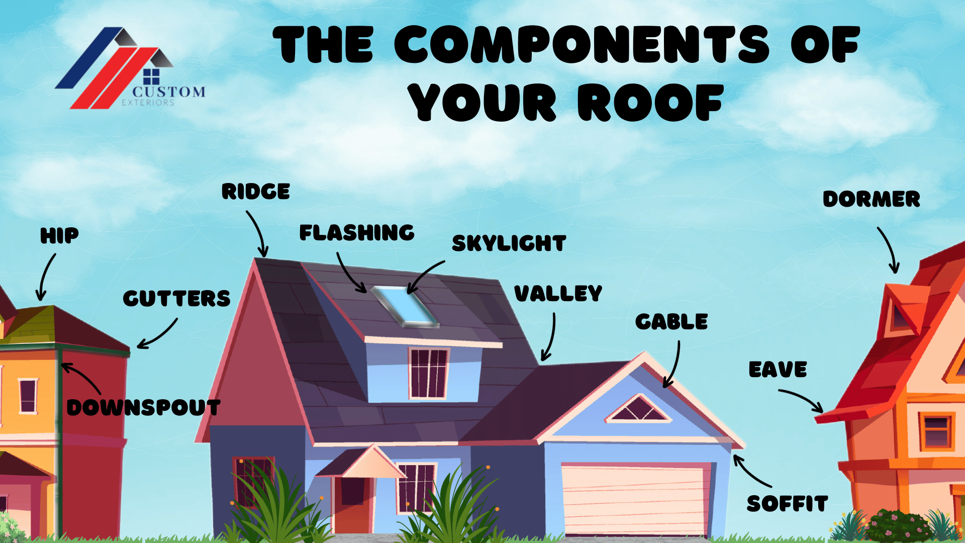 Customized infographic showing the components of a roof