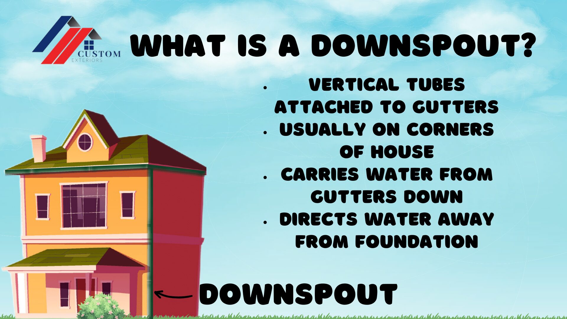 infographic explaining what a downspout is and what purpose it serves on your home