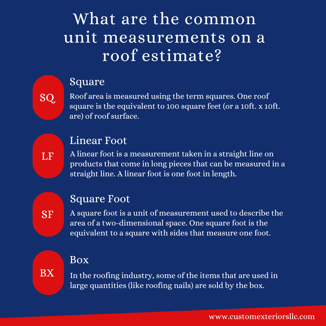 understanding roofing terminology