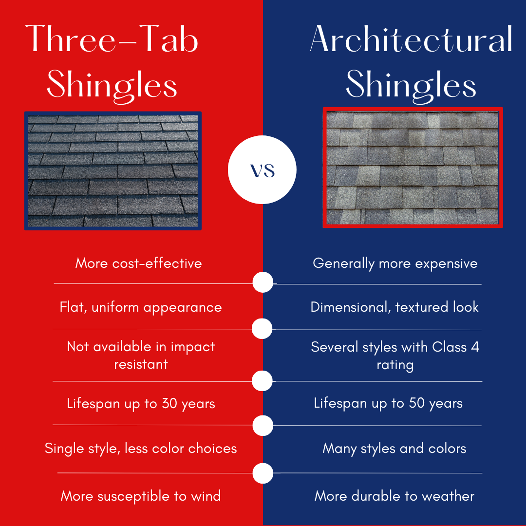 the-many-styles-of-asphalt-shingles-and-specialty-shingles