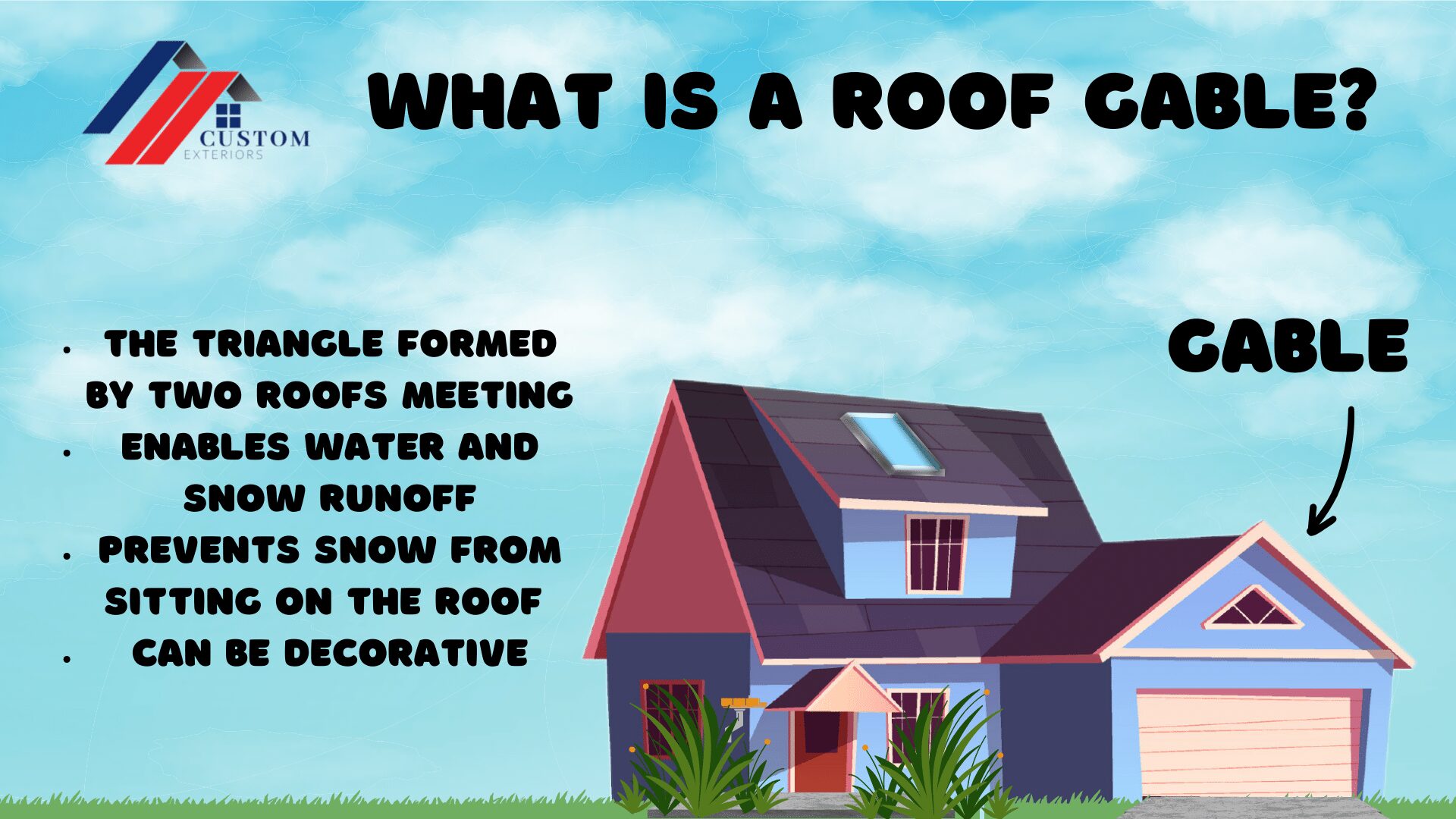 Infographic explaining what a roof gable is with illustrations and bullet points