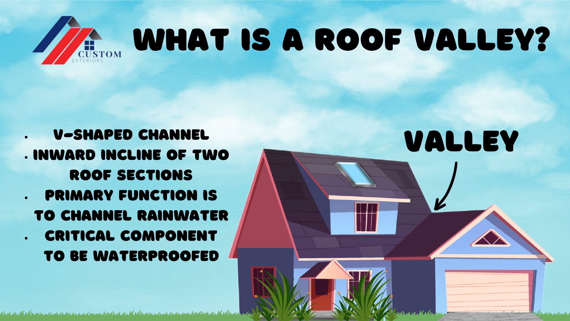 Infographic explaining what a roof valley