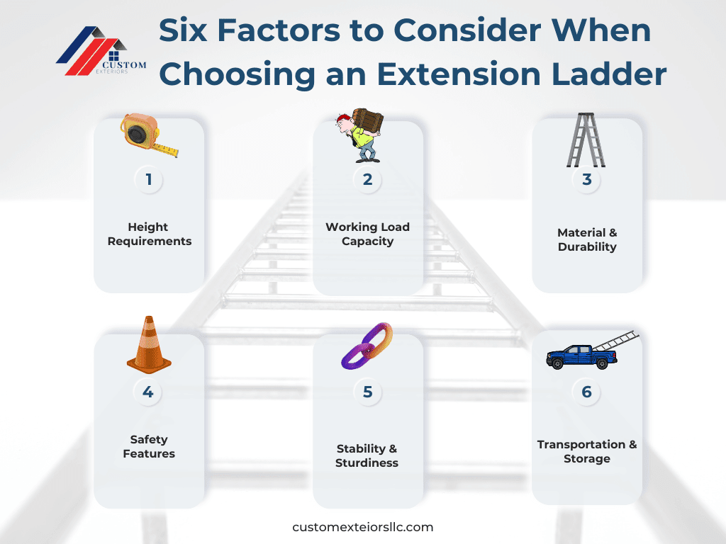 Factors to consider when choosing an extension ladder for roof maintenance