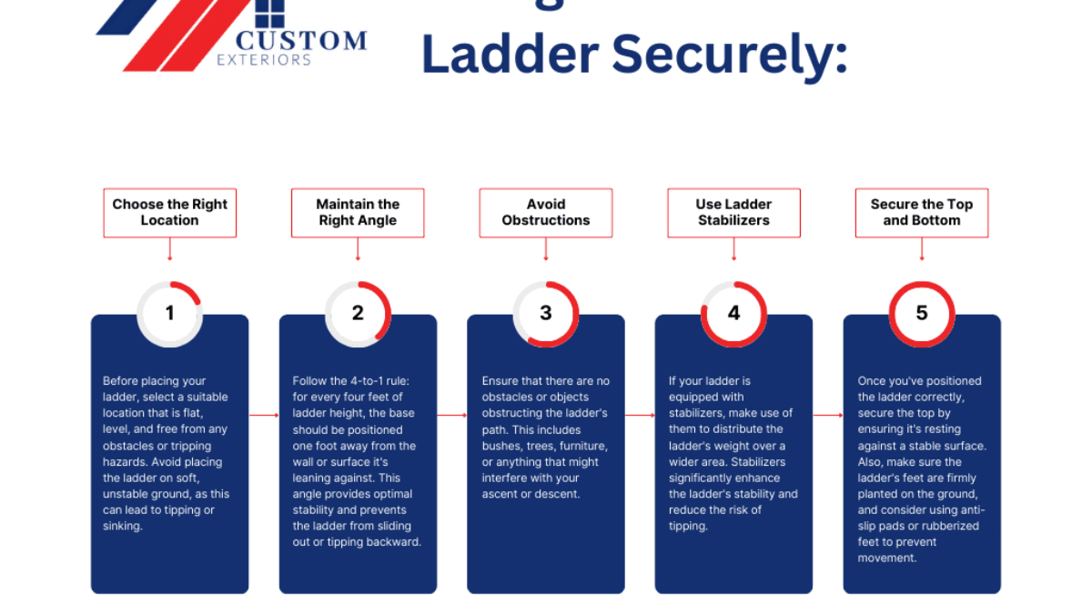 Ladder safety infographic made by Custom Exteriors