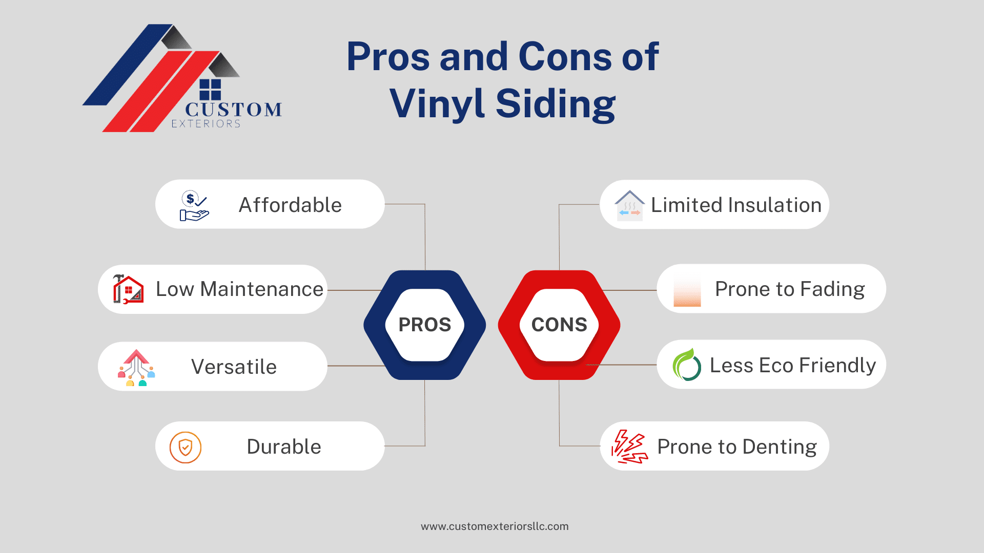 The Pros and Cons of vinyl siding
