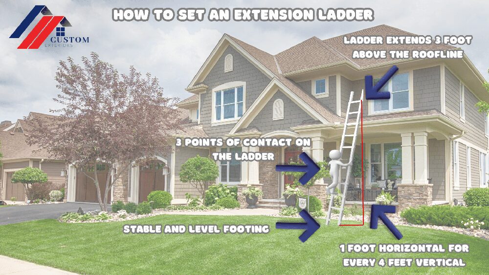 Infographic made by Custom Exteriors to explain the basics of setting up an extension ladder