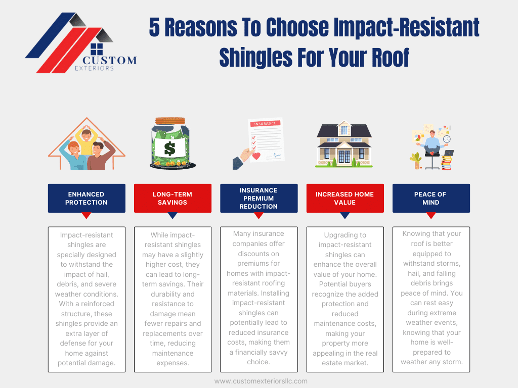 5 advantages to impact resistant shingles