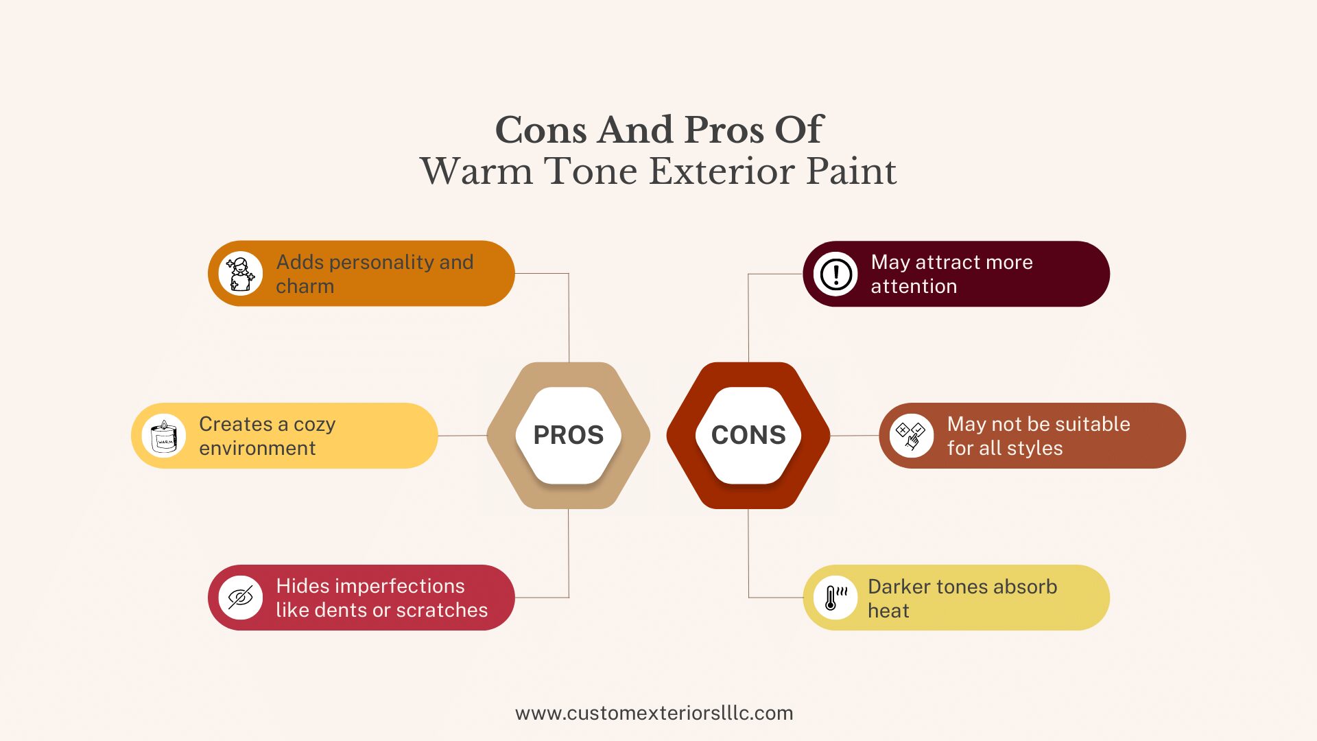 Warm paint pros and cons