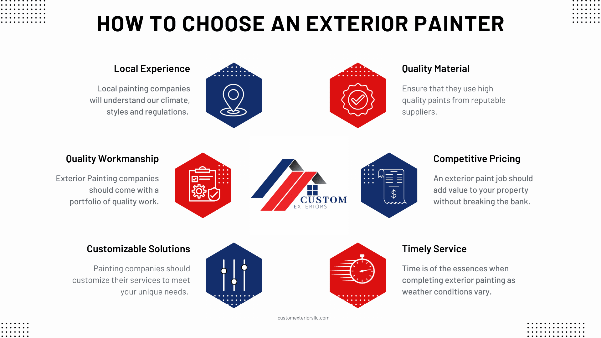 Infographic made by Custom Exteriors to explain how to choose a painting contractor