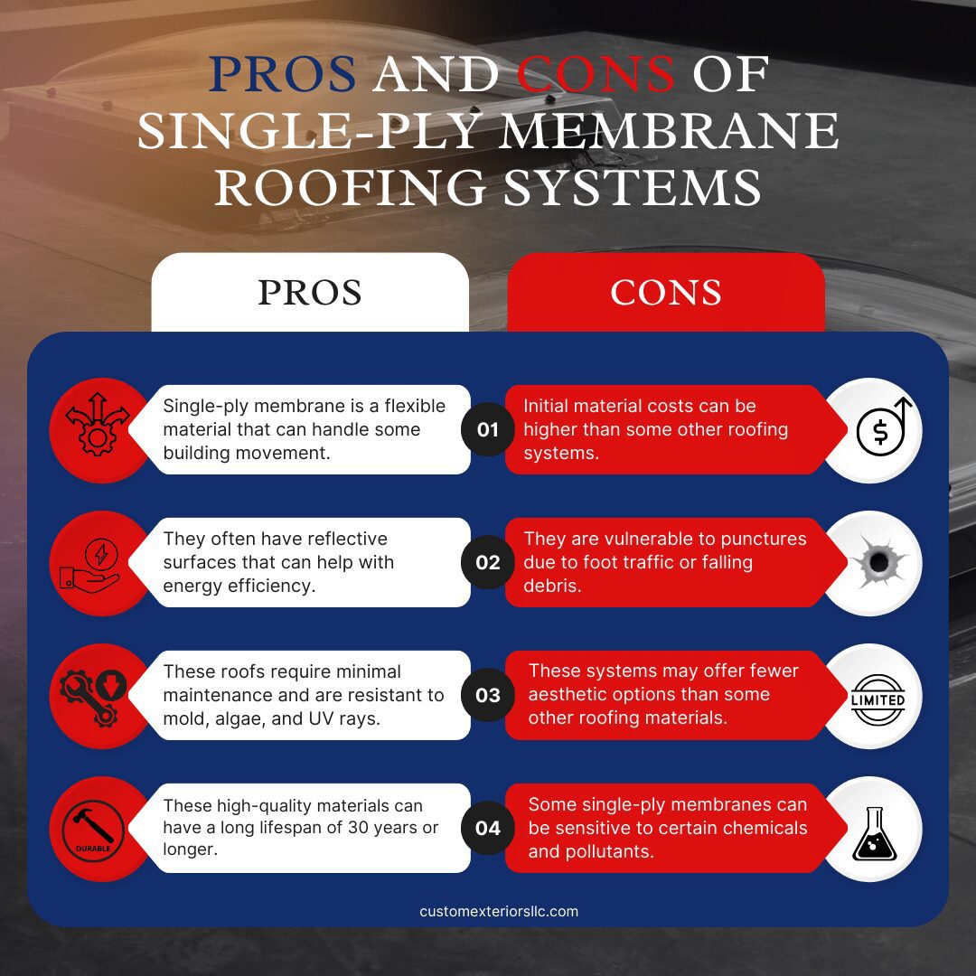 Infographic explaining the pros and cons of a single ply roofing system