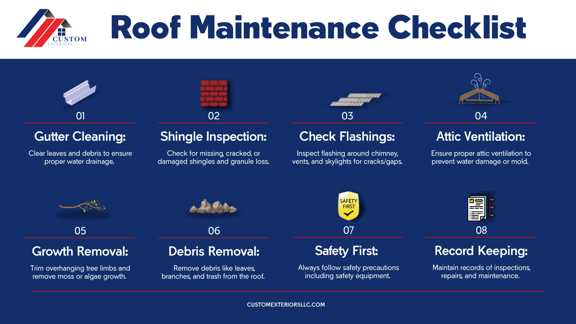 Infographic created by Custom Exteriors to provide a list of things that need to be checked regularly when inspecting your roof