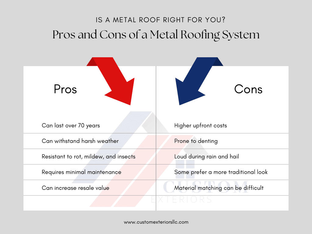Infographic made by Custom Exteriors to explain the pros and cons of metal roofing