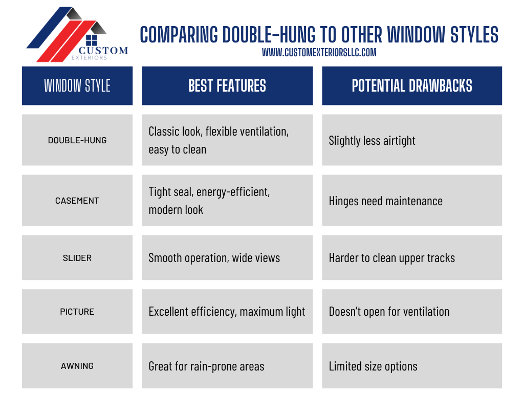 Window Comparisons Are Double-Hung Windows Right for Colorado Homes?
