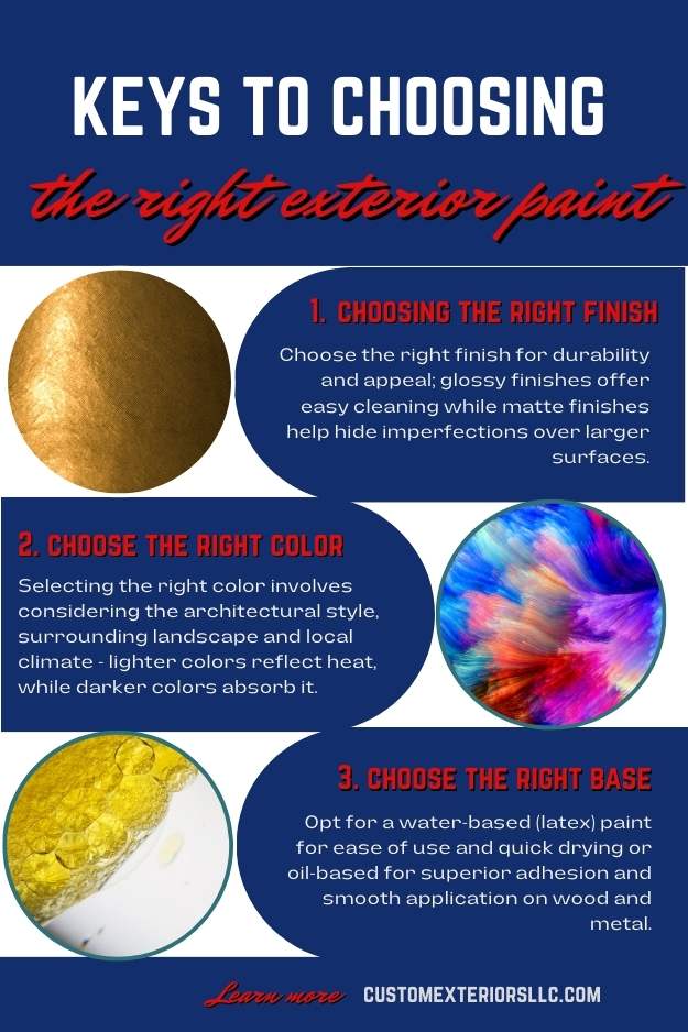 Infographic made by Custom Exteriors to explain three steps in choosing the right paint for your exterior painting project