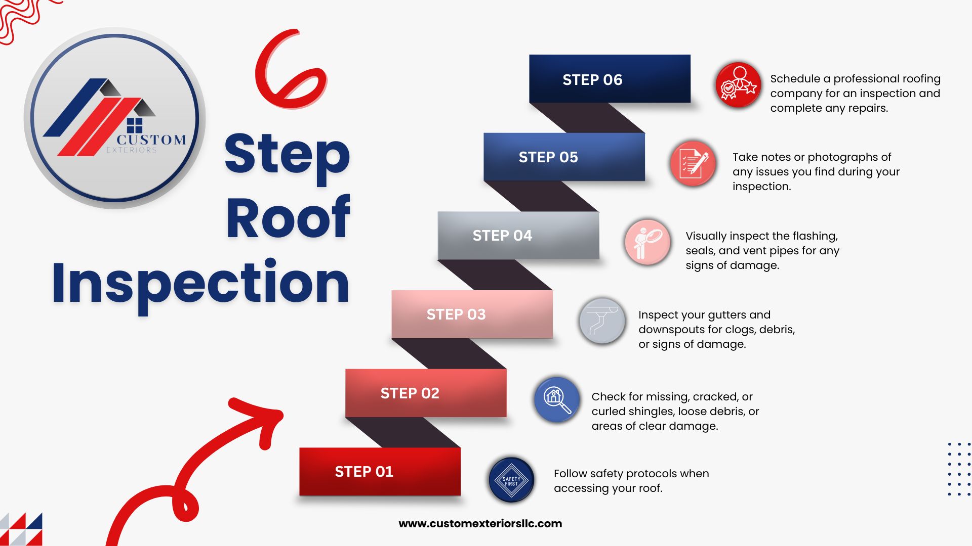 Infographic created by Custom Exteriors to explain the process they use when inspecting a roof