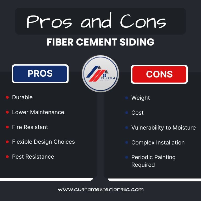 Infographic about the pros and cons of fiber cement siding created by Custom Exteriors