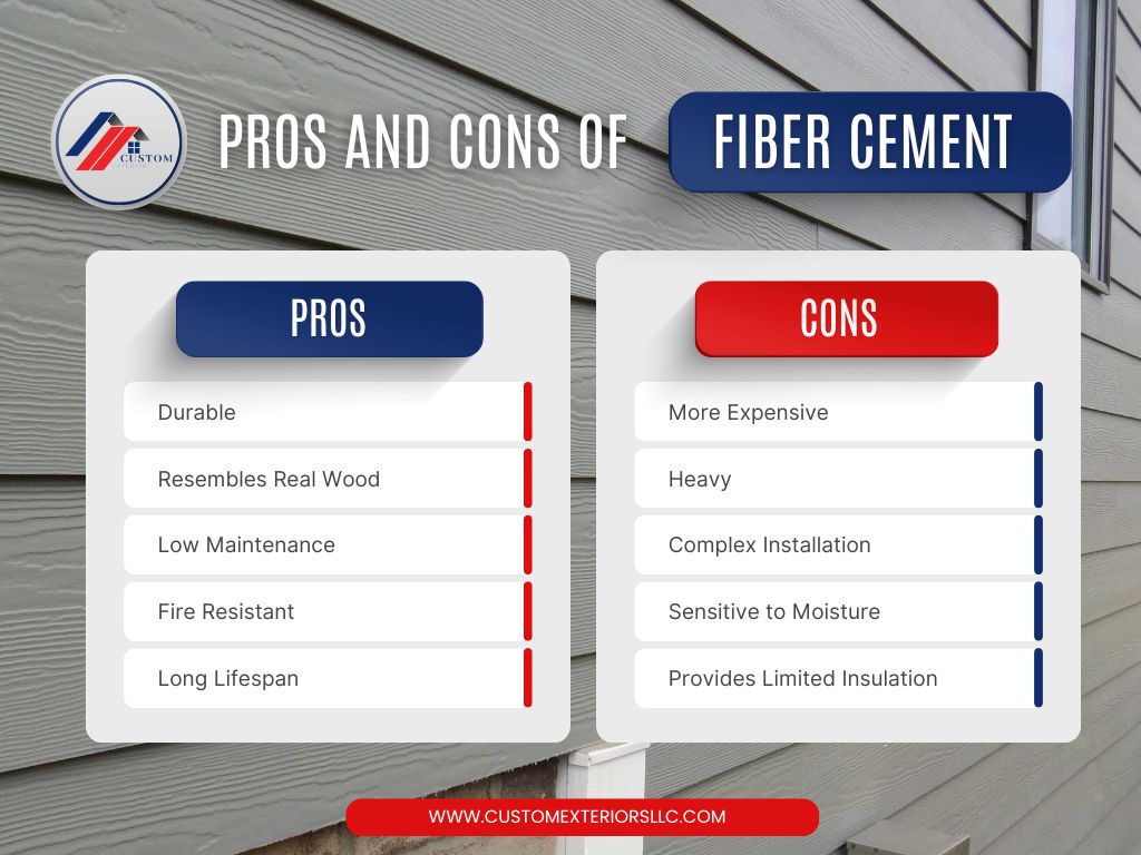 Pros and cons of fiber cement siding infographic made by Custom Exteriors, a Fort Collins siding replacement company