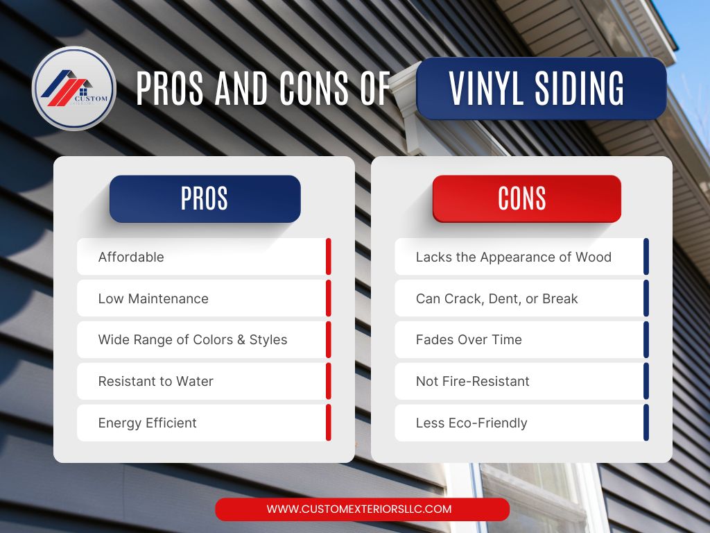 Pros and cons of vinyl siding infographic made by Custom Exteriors, a Fort Collins siding replacement company