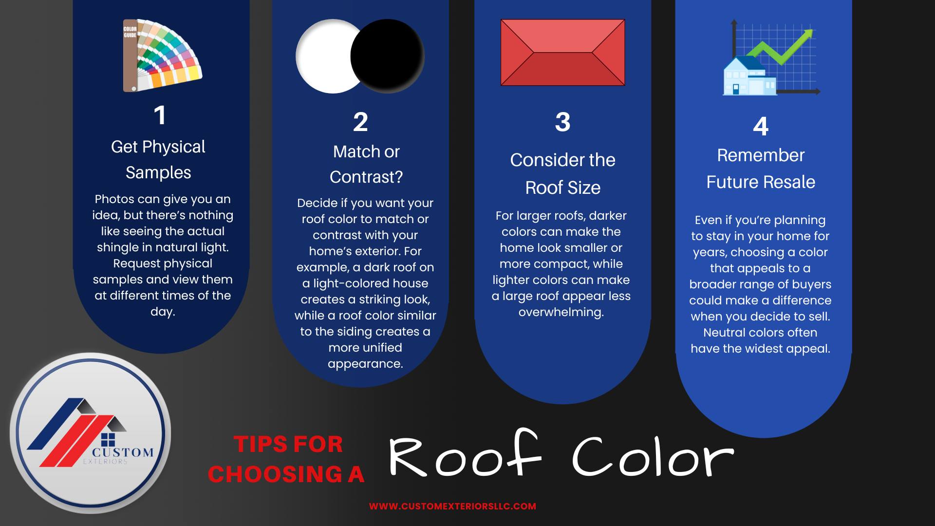 Infographic created by Custom Exteriors, an IKO shingle installer about considerations needed when choosing a roof color