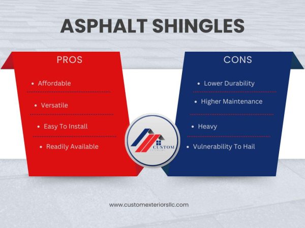 Infographic created by Custom Exteriors about the pros and cons of asphalt shingles for a multi-family roof replacement