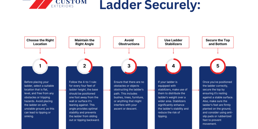 Ladder safety infographic made by Custom Exteriors